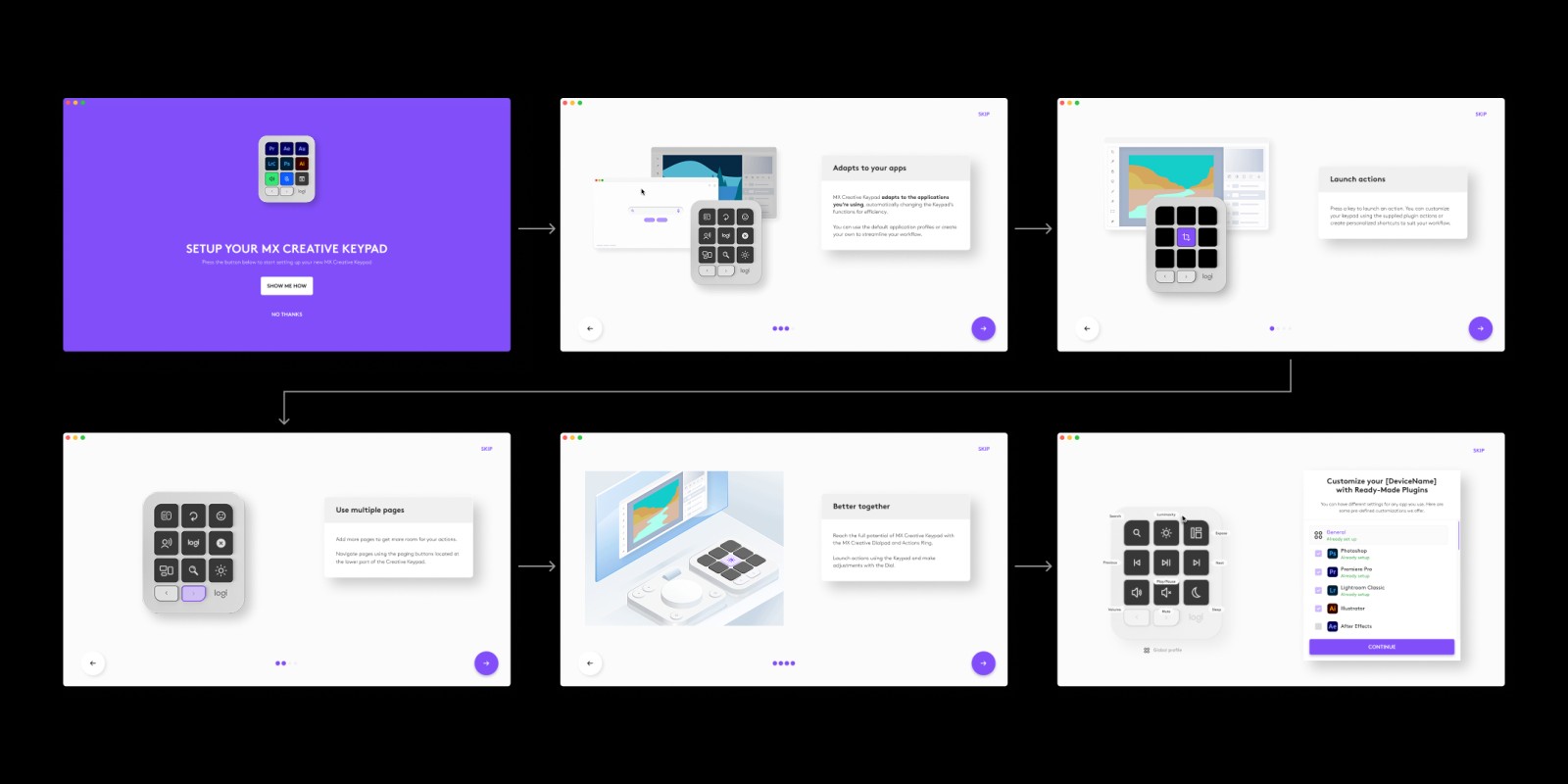 The original onboarding in six screens: welcome, adapts to your apps, launch actions, multiple pages, better together, plugin setup.