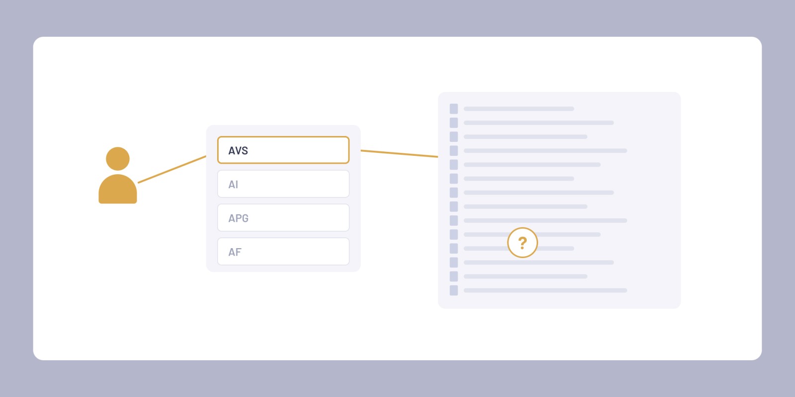 Diagram: a user picks their scheme (AVS, AI, APG, AF), then lands on a long list of documents.