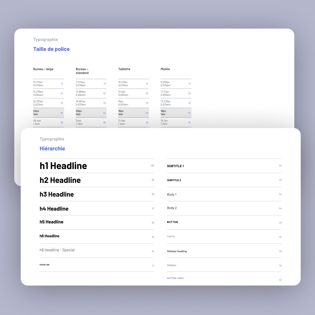 Typography: font sizes for desktop, tablet and mobile, and the heading hierarchy.